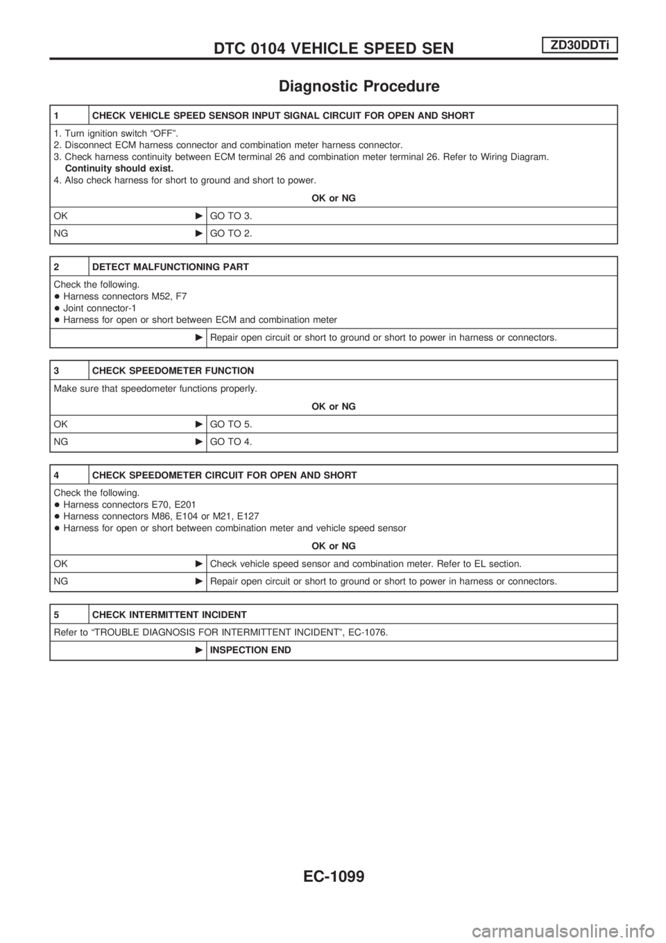 NISSAN PATROL 2000  Electronic Repair Manual Diagnostic Procedure
1 CHECK VEHICLE SPEED SENSOR INPUT SIGNAL CIRCUIT FOR OPEN AND SHORT
1. Turn ignition switch ªOFFº.
2. Disconnect ECM harness connector and combination meter harness connector.
