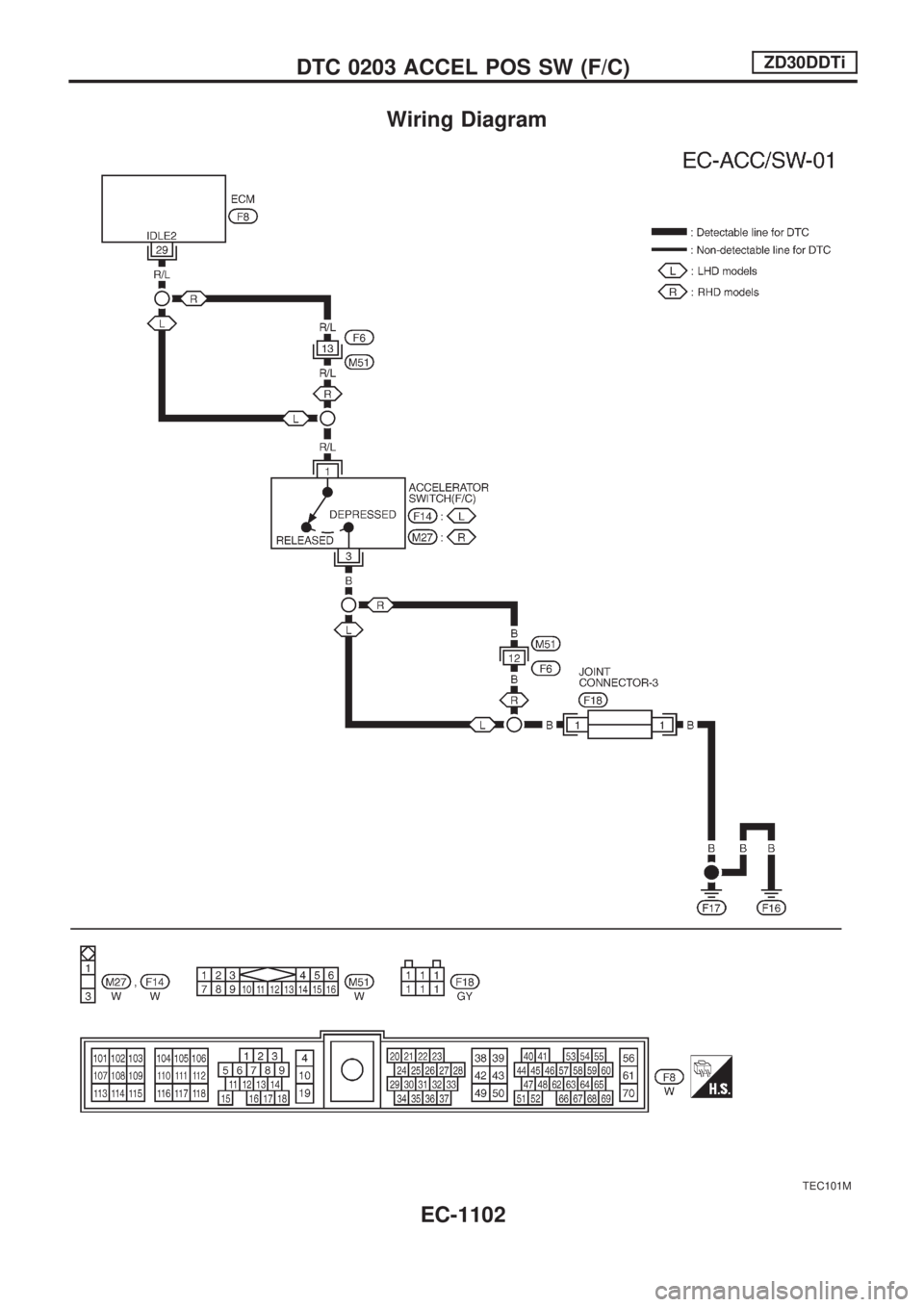 NISSAN PATROL 2000  Electronic Repair Manual Wiring Diagram
TEC101M
DTC 0203 ACCEL POS SW (F/C)ZD30DDTi
EC-1102 