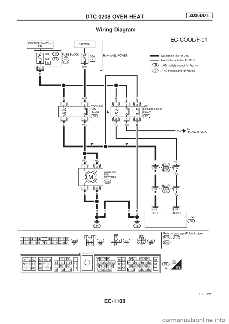 NISSAN PATROL 2000  Electronic Repair Manual Wiring Diagram
TEC102M
DTC 0208 OVER HEATZD30DDTi
EC-1108 