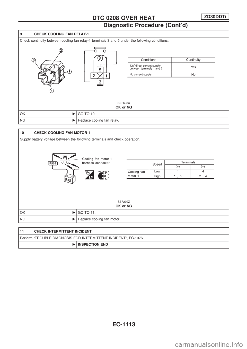 NISSAN PATROL 2000  Electronic Repair Manual 9 CHECK COOLING FAN RELAY-1
Check continuity between cooling fan relay-1 terminals 3 and 5 under the following conditions.
SEF608X
OK or NG
OKcGO TO 10.
NGcReplace cooling fan relay.
10 CHECK COOLING 