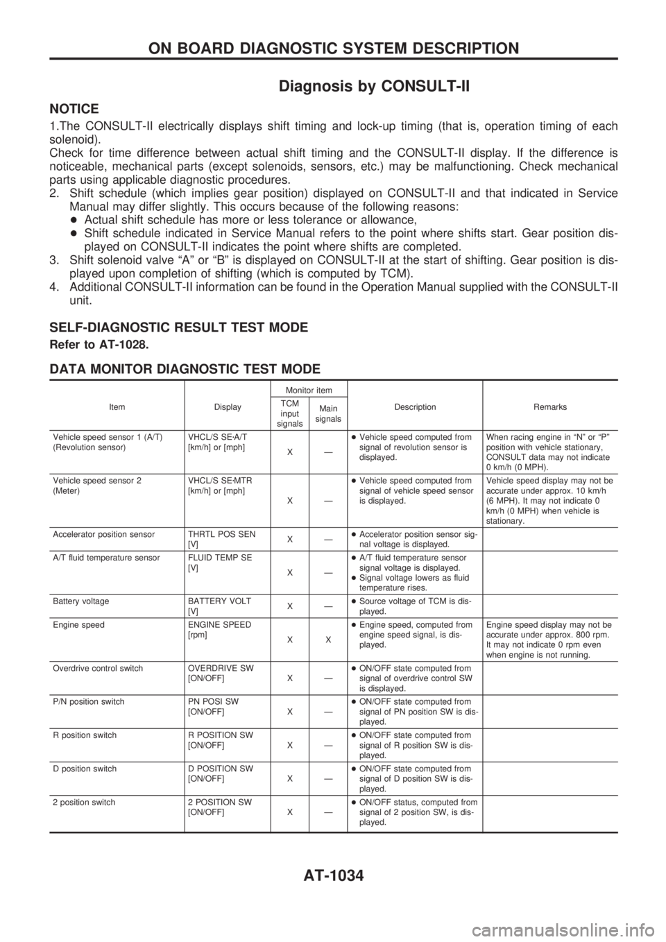 NISSAN PATROL 2000  Electronic Repair Manual Diagnosis by CONSULT-II
NOTICE
1.The CONSULT-II electrically displays shift timing and lock-up timing (that is, operation timing of each
solenoid).
Check for time difference between actual shift timin