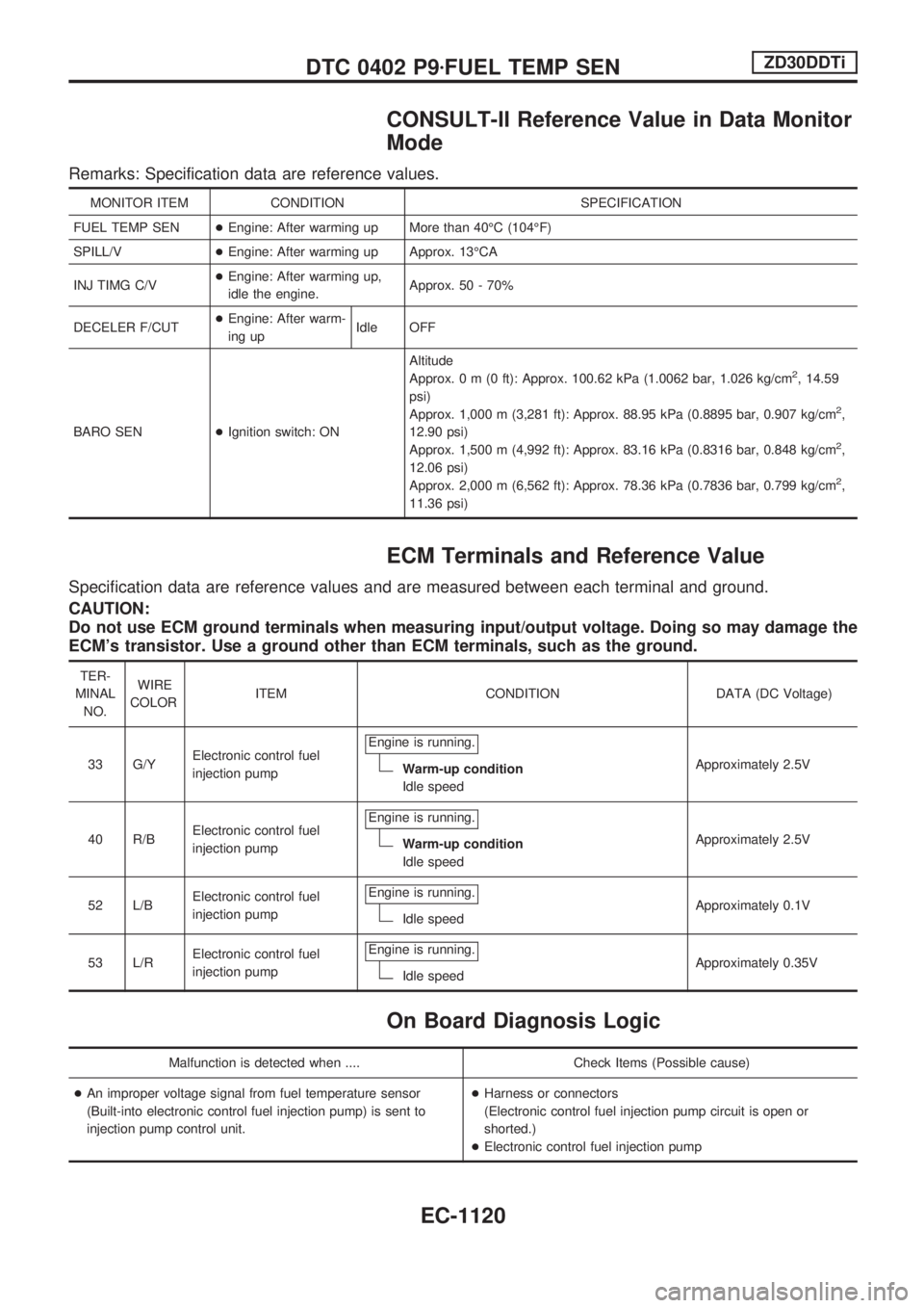 NISSAN PATROL 2000  Electronic Repair Manual CONSULT-II Reference Value in Data Monitor
Mode
Remarks: Specification data are reference values.
MONITOR ITEM CONDITION SPECIFICATION
FUEL TEMP SEN+Engine: After warming up More than 40ÉC (104ÉF)
S
