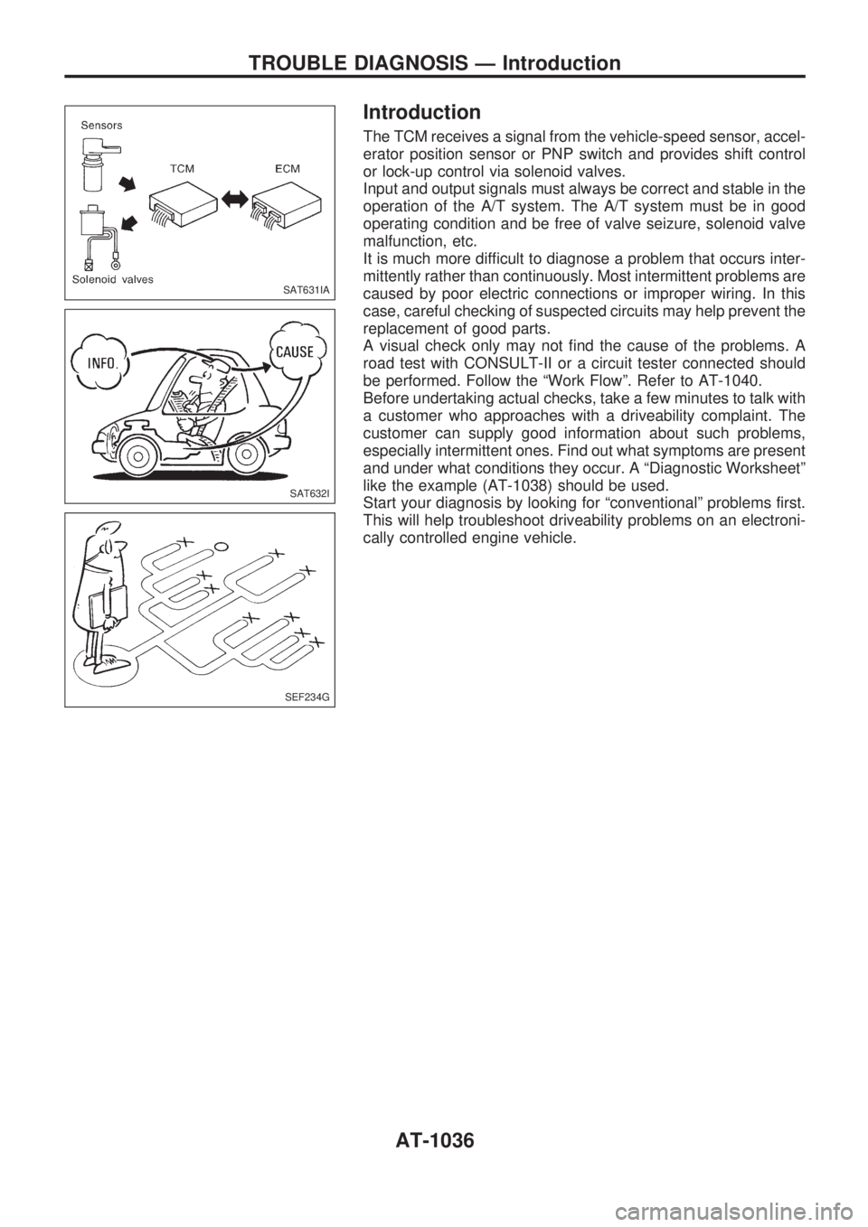 NISSAN PATROL 2000  Electronic Repair Manual Introduction
The TCM receives a signal from the vehicle-speed sensor, accel-
erator position sensor or PNP switch and provides shift control
or lock-up control via solenoid valves.
Input and output si
