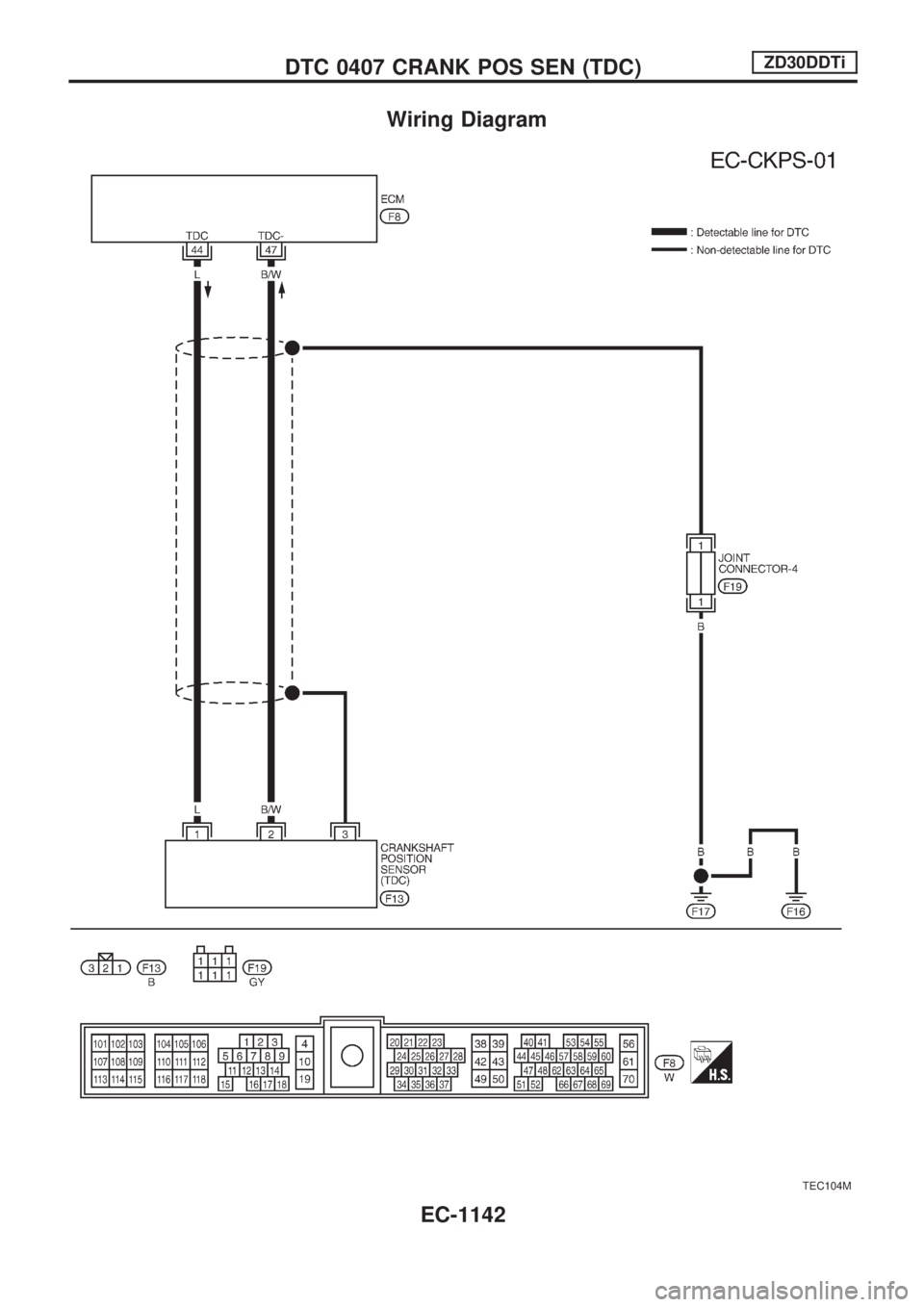 NISSAN PATROL 2000  Electronic Repair Manual Wiring Diagram
TEC104M
DTC 0407 CRANK POS SEN (TDC)ZD30DDTi
EC-1142 