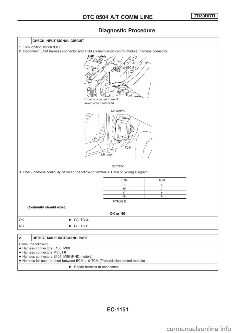 NISSAN PATROL 2000  Electronic Repair Manual Diagnostic Procedure
1 CHECK INPUT SIGNAL CIRCUIT
1. Turn ignition switch ªOFFº.
2. Disconnect ECM harness connector and TCM (Transmission control module) harness connector.
SEF519VA
SEF792V
3. Chec