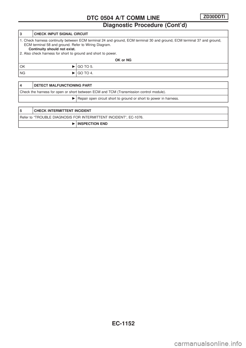 NISSAN PATROL 2000  Electronic Repair Manual 3 CHECK INPUT SIGNAL CIRCUIT
1. Check harness continuity between ECM terminal 24 and ground, ECM terminal 30 and ground, ECM terminal 37 and ground,
ECM terminal 58 and ground. Refer to Wiring Diagram