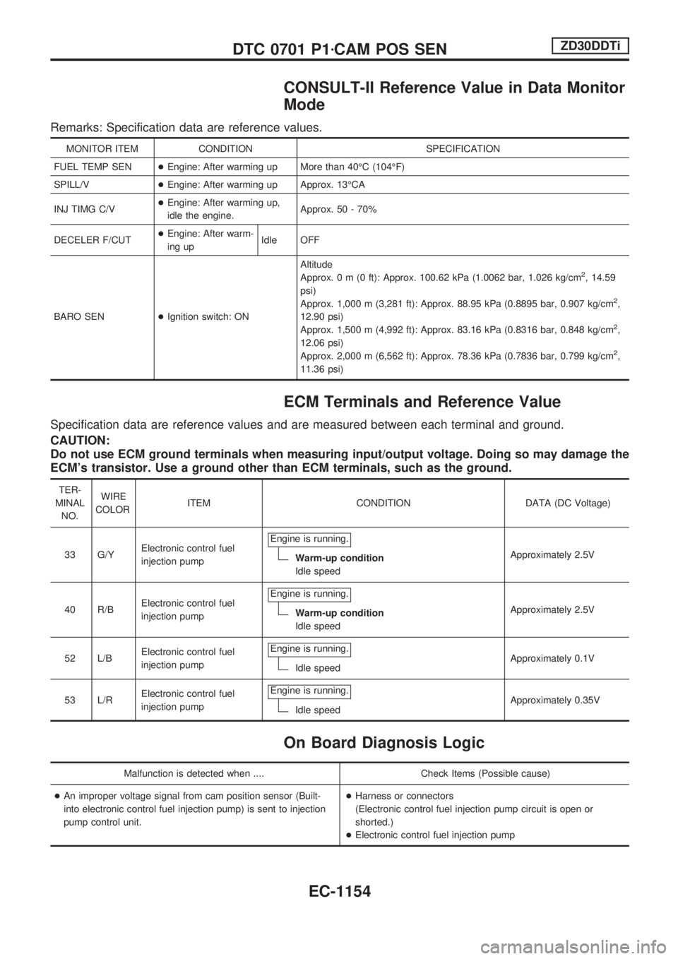 NISSAN PATROL 2000  Electronic Repair Manual CONSULT-II Reference Value in Data Monitor
Mode
Remarks: Specification data are reference values.
MONITOR ITEM CONDITION SPECIFICATION
FUEL TEMP SEN+Engine: After warming up More than 40ÉC (104ÉF)
S