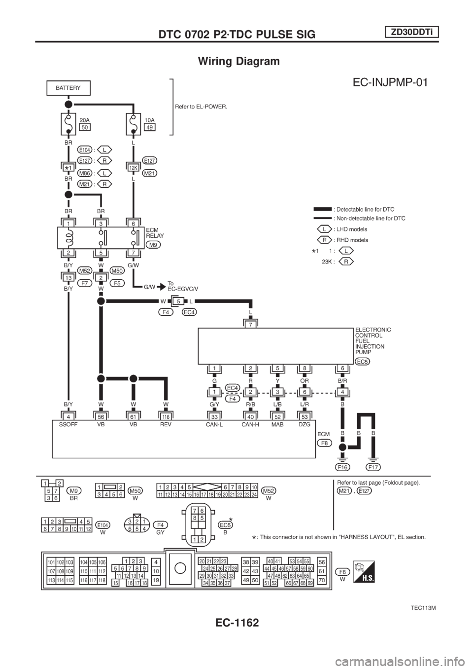 NISSAN PATROL 2000  Electronic Repair Manual Wiring Diagram
TEC113M
DTC 0702 P2zTDC PULSE SIGZD30DDTi
EC-1162 