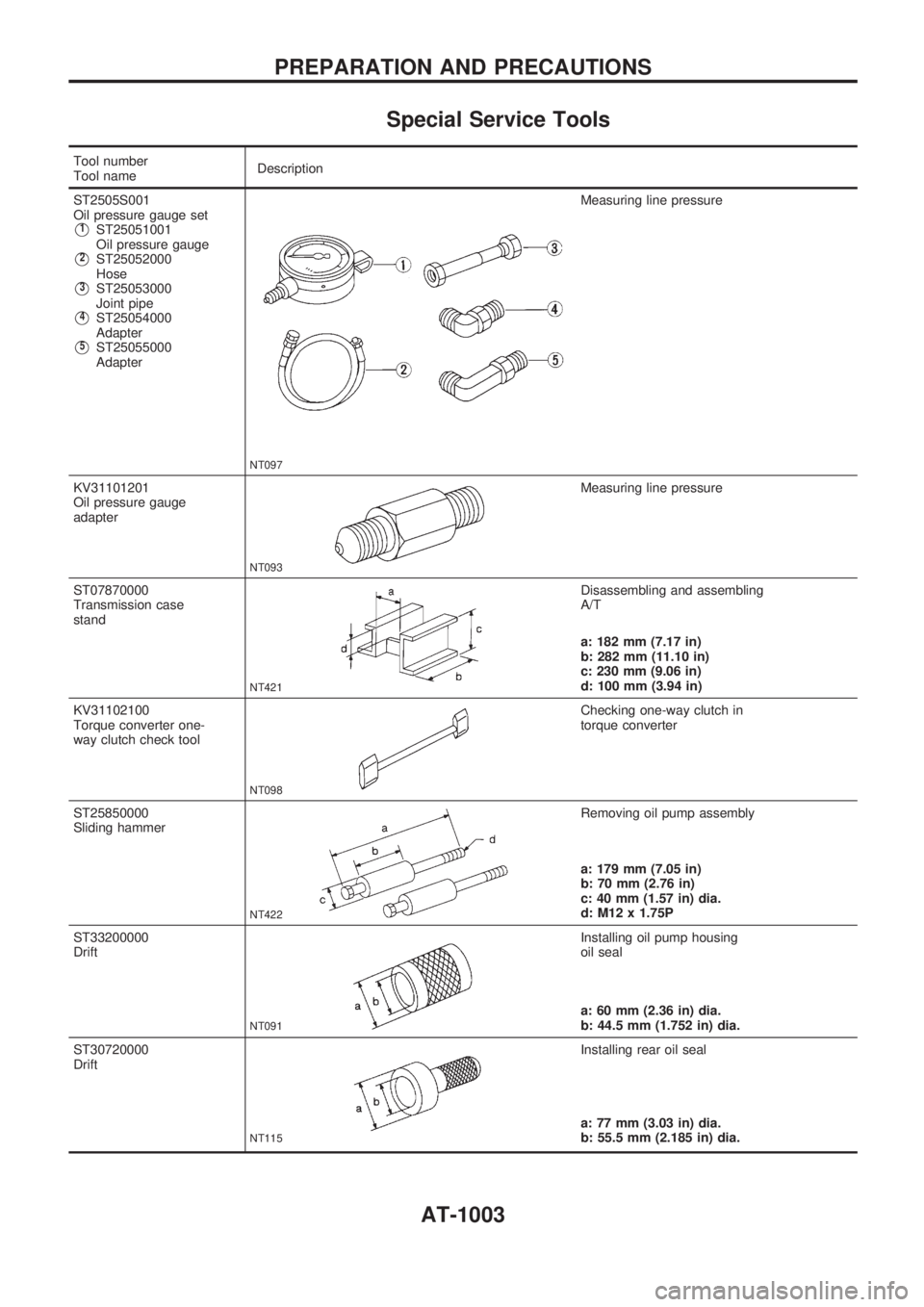 NISSAN PATROL 2000  Electronic Repair Manual Special Service Tools
Tool number
Tool nameDescription
ST2505S001
Oil pressure gauge set
V1ST25051001
Oil pressure gauge
V2ST25052000
Hose
V3ST25053000
Joint pipe
V4ST25054000
Adapter
V5ST25055000
Ada