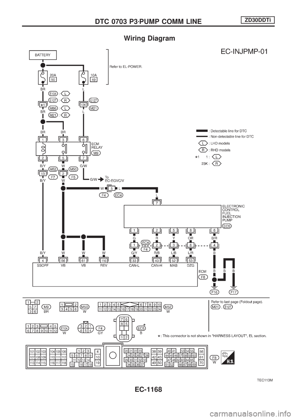 NISSAN PATROL 2000  Electronic Repair Manual Wiring Diagram
TEC113M
DTC 0703 P3zPUMP COMM LINEZD30DDTi
EC-1168 