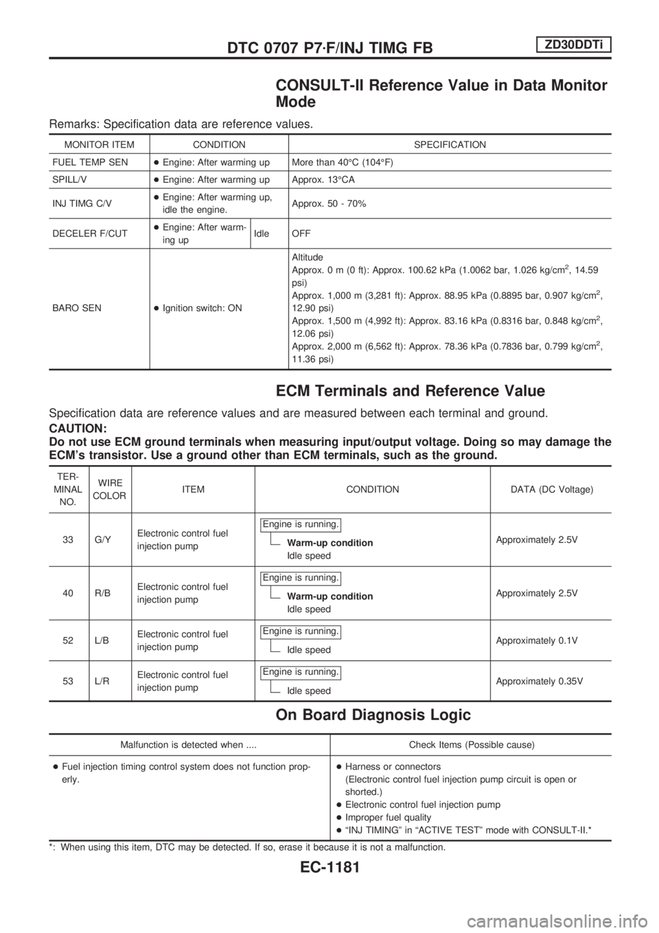 NISSAN PATROL 2000 Electronic Repair Manual CONSULT-II Reference Value in Data Monitor
Mode
Remarks: Specification data are reference values.
MONITOR ITEM CONDITION SPECIFICATION
FUEL TEMP SEN+Engine: After warming up More than 40ÉC (104ÉF)
S NISSAN PATROL 2000 Electronic Repair Manual CONSULT-II Reference Value in Data Monitor
Mode
Remarks: Specification data are reference values.
MONITOR ITEM CONDITION SPECIFICATION
FUEL TEMP SEN+Engine: After warming up More than 40ÉC (104ÉF)
S
