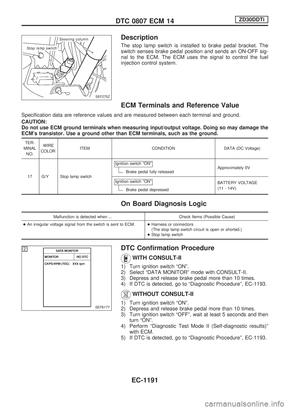 NISSAN PATROL 2000 Electronic Repair Manual Description
The stop lamp switch is installed to brake pedal bracket. The
switch senses brake pedal position and sends an ON-OFF sig-
nal to the ECM. The ECM uses the signal to control the fuel
inject NISSAN PATROL 2000 Electronic Repair Manual Description
The stop lamp switch is installed to brake pedal bracket. The
switch senses brake pedal position and sends an ON-OFF sig-
nal to the ECM. The ECM uses the signal to control the fuel
inject