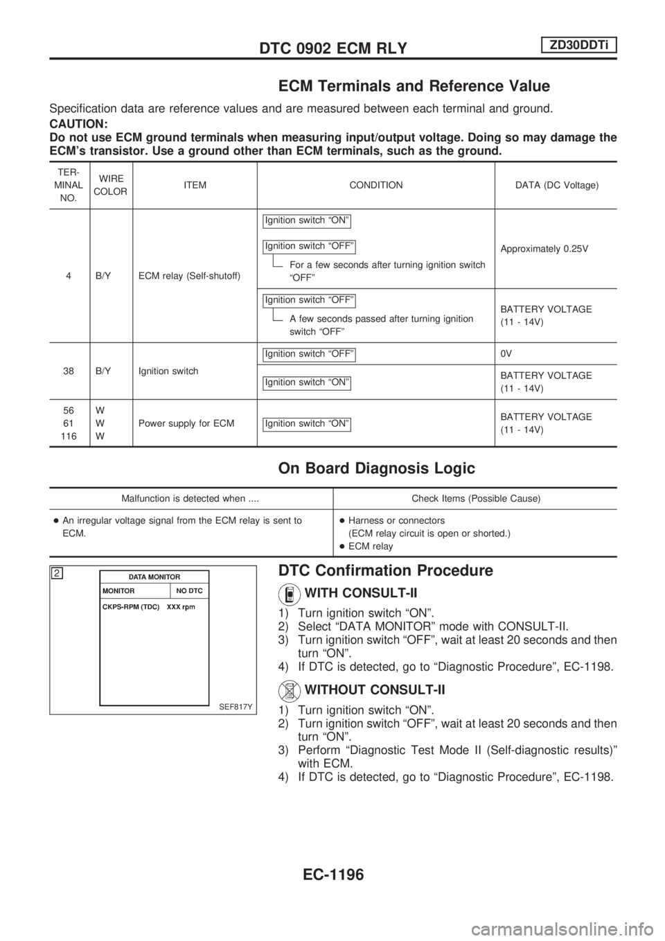 NISSAN PATROL 2000 Electronic Repair Manual ECM Terminals and Reference Value
Specification data are reference values and are measured between each terminal and ground.
CAUTION:
Do not use ECM ground terminals when measuring input/output voltag NISSAN PATROL 2000 Electronic Repair Manual ECM Terminals and Reference Value
Specification data are reference values and are measured between each terminal and ground.
CAUTION:
Do not use ECM ground terminals when measuring input/output voltag