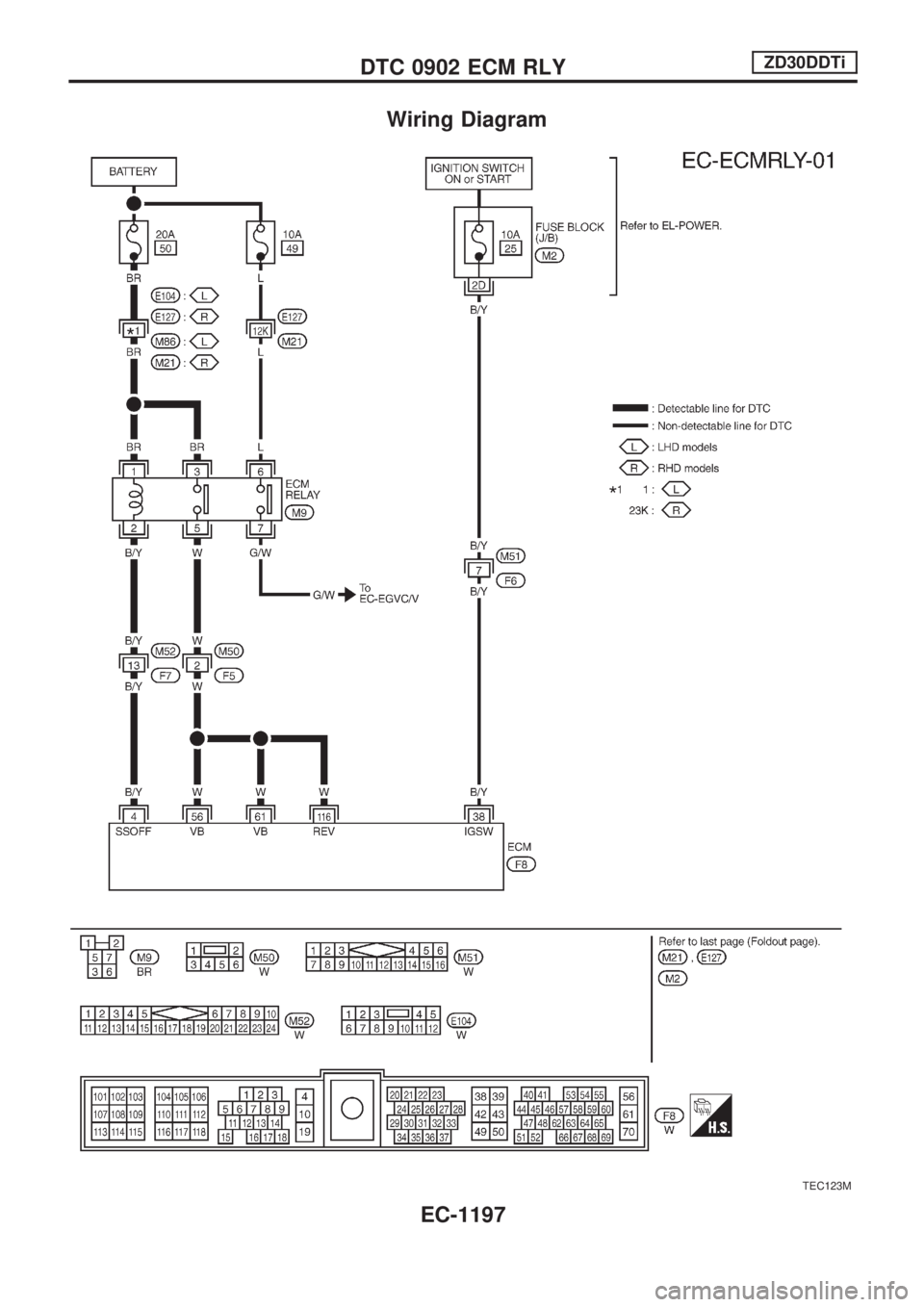 NISSAN PATROL 2000  Electronic Repair Manual Wiring Diagram
TEC123M
DTC 0902 ECM RLYZD30DDTi
EC-1197 