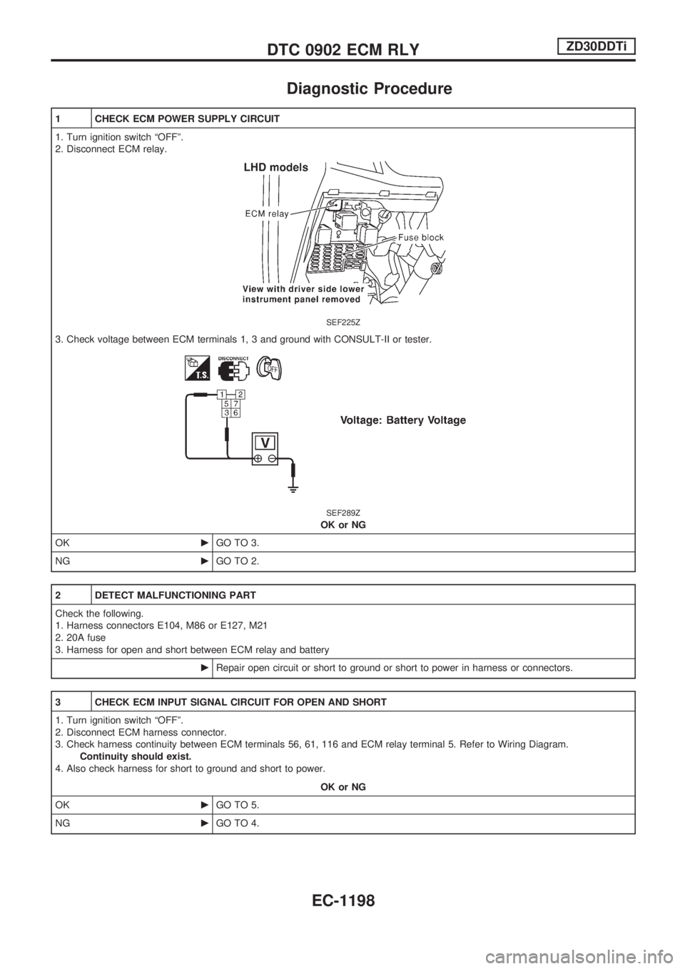 NISSAN PATROL 2000  Electronic Repair Manual Diagnostic Procedure
1 CHECK ECM POWER SUPPLY CIRCUIT
1. Turn ignition switch ªOFFº.
2. Disconnect ECM relay.
SEF225Z
3. Check voltage between ECM terminals 1, 3 and ground with CONSULT-II or tester