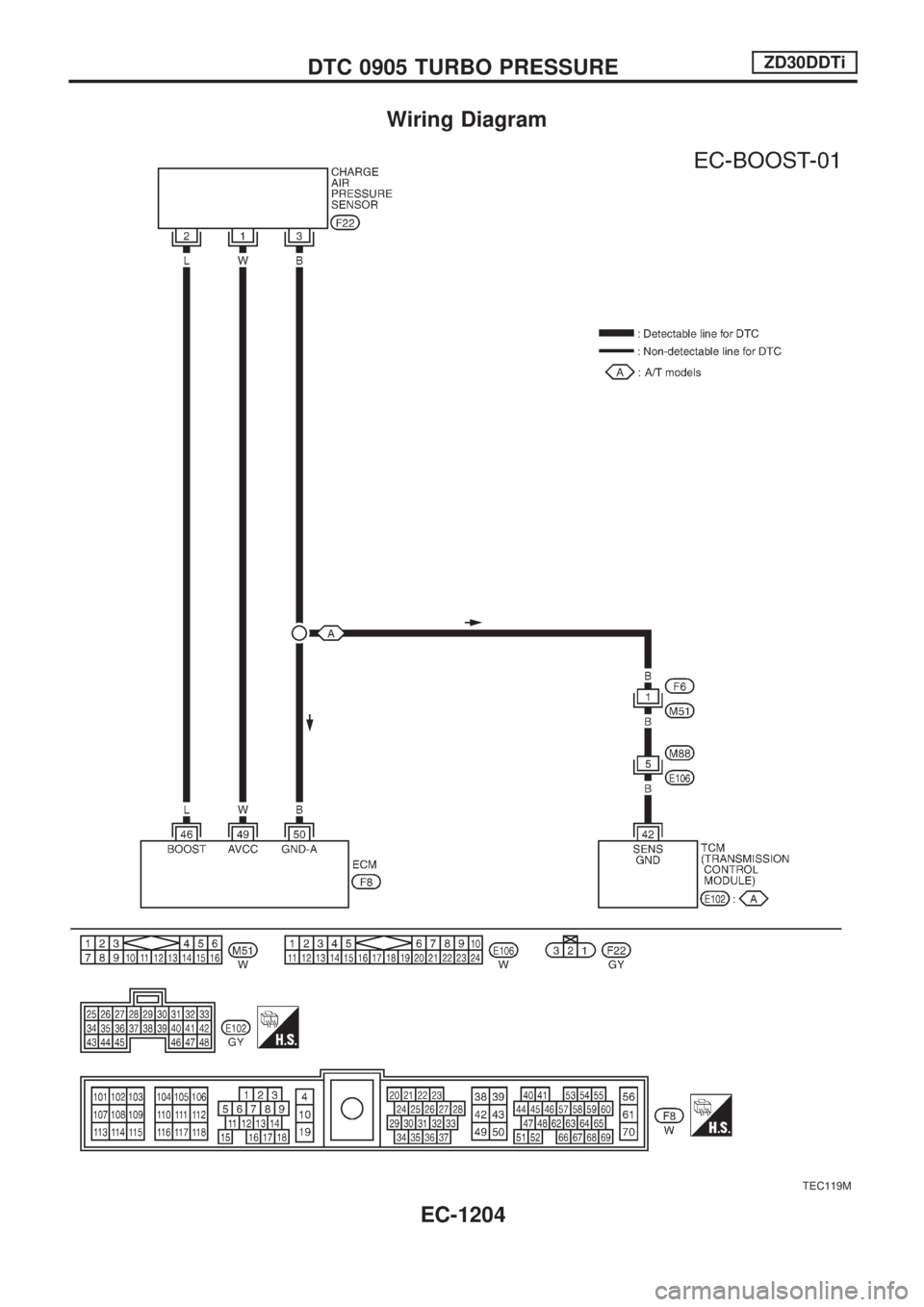 NISSAN PATROL 2000  Electronic Repair Manual Wiring Diagram
TEC119M
DTC 0905 TURBO PRESSUREZD30DDTi
EC-1204 