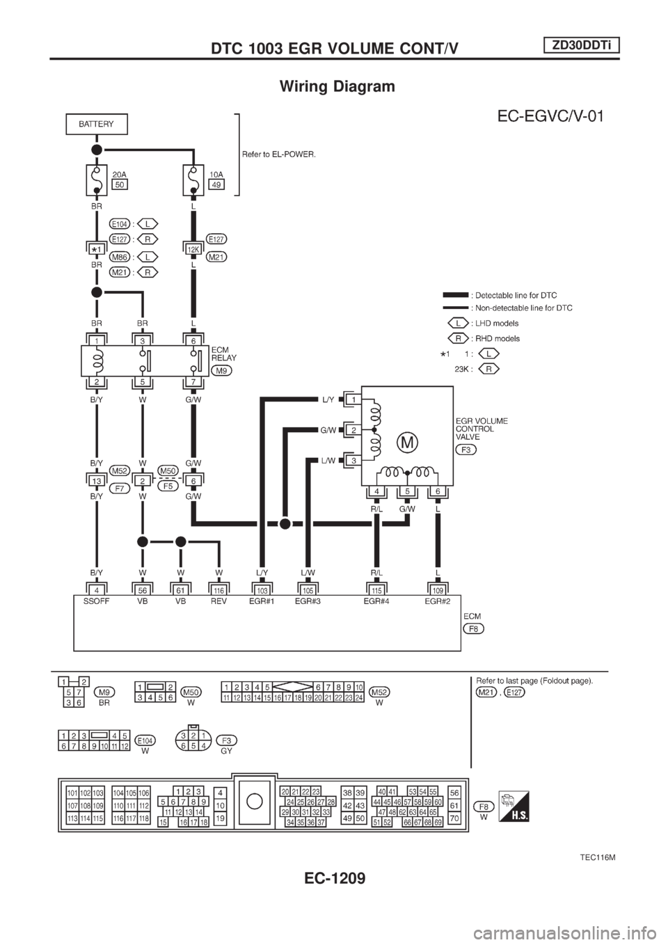 NISSAN PATROL 2000  Electronic Repair Manual Wiring Diagram
TEC116M
DTC 1003 EGR VOLUME CONT/VZD30DDTi
EC-1209 