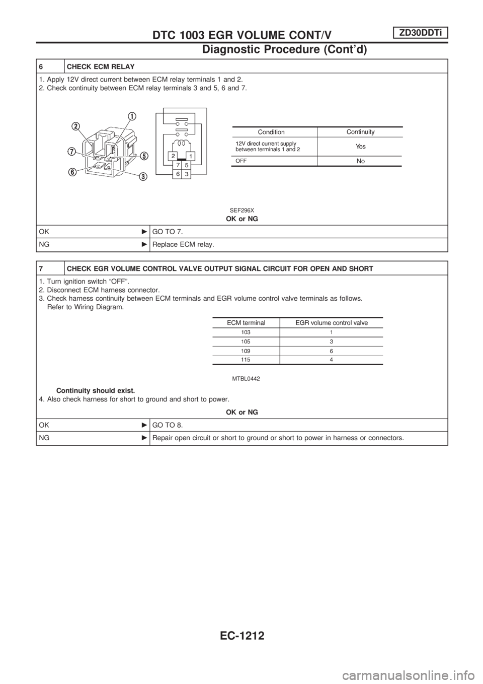 NISSAN PATROL 2000  Electronic Repair Manual 6 CHECK ECM RELAY
1. Apply 12V direct current between ECM relay terminals 1 and 2.
2. Check continuity between ECM relay terminals 3 and 5, 6 and 7.
SEF296X
OK or NG
OKcGO TO 7.
NGcReplace ECM relay.
