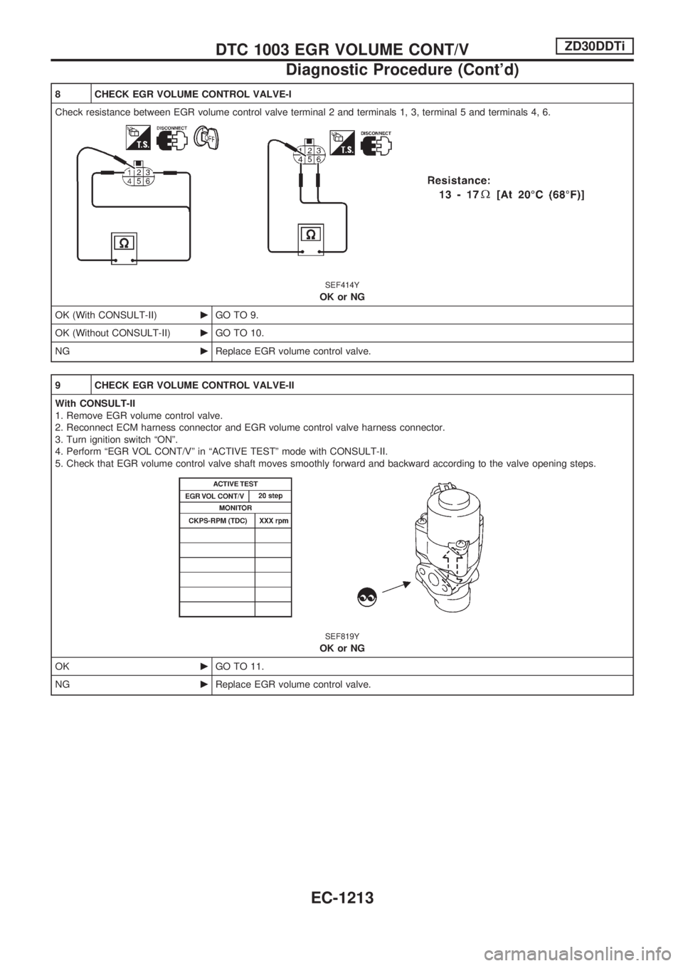 NISSAN PATROL 2000  Electronic Repair Manual 8 CHECK EGR VOLUME CONTROL VALVE-I
Check resistance between EGR volume control valve terminal 2 and terminals 1, 3, terminal 5 and terminals 4, 6.
SEF414Y
OK or NG
OK (With CONSULT-II)cGO TO 9.
OK (Wi