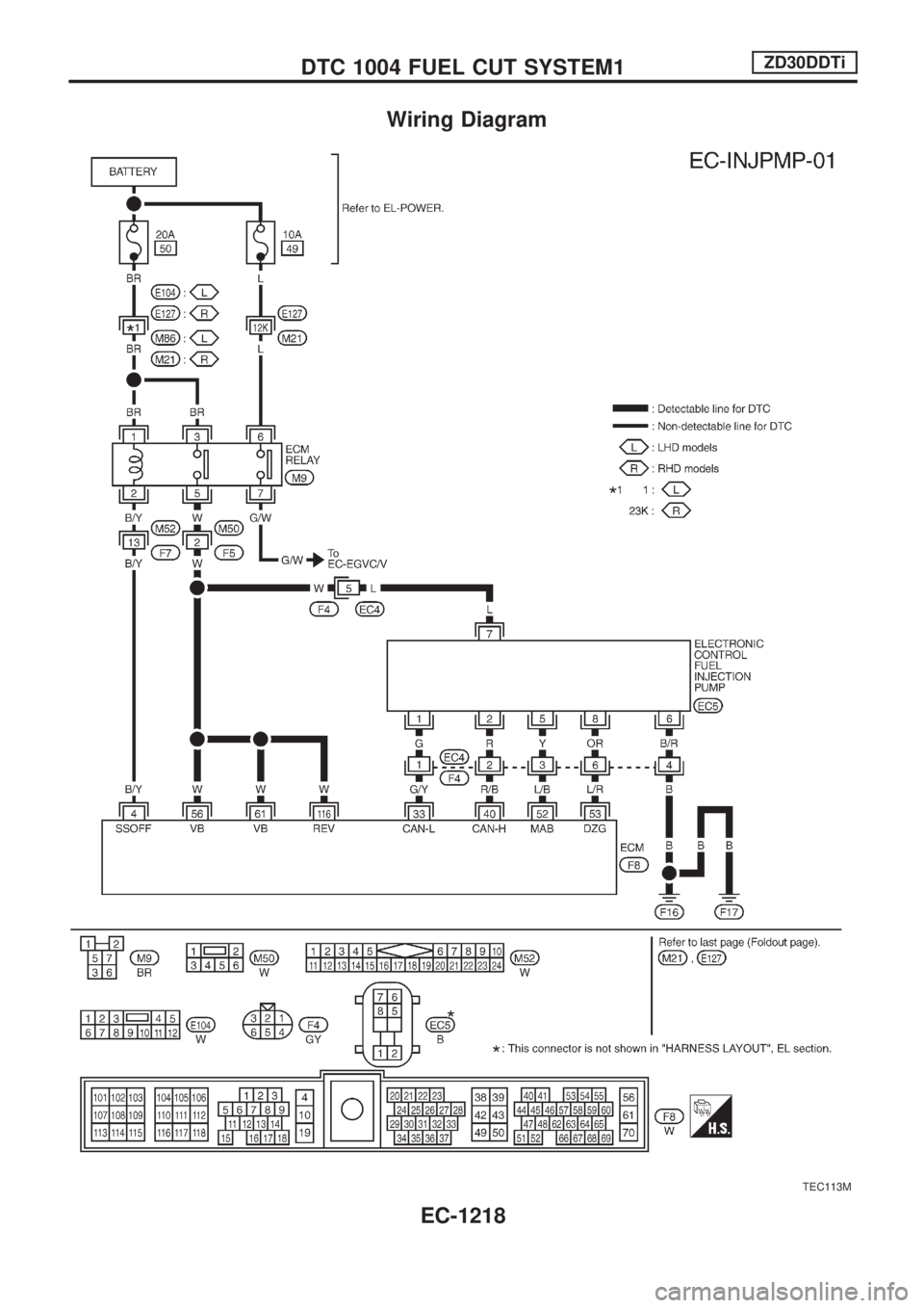 NISSAN PATROL 2000  Electronic Repair Manual Wiring Diagram
TEC113M
DTC 1004 FUEL CUT SYSTEM1ZD30DDTi
EC-1218 
