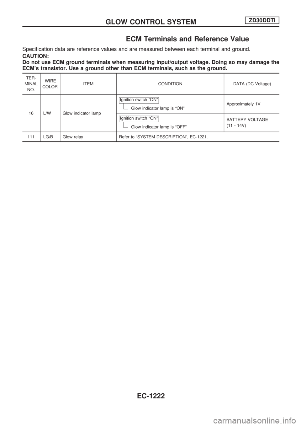 NISSAN PATROL 2000  Electronic Repair Manual ECM Terminals and Reference Value
Specification data are reference values and are measured between each terminal and ground.
CAUTION:
Do not use ECM ground terminals when measuring input/output voltag