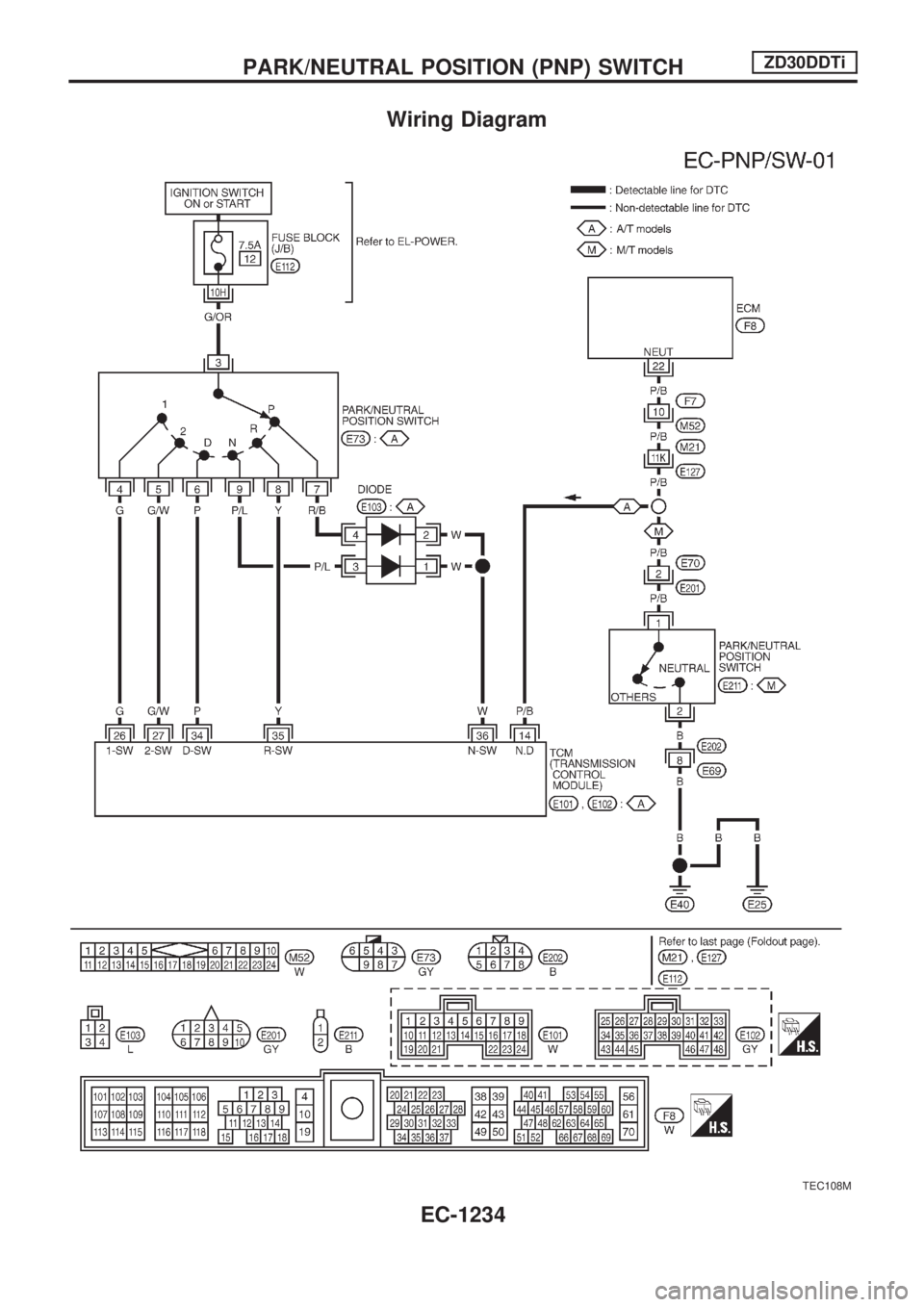NISSAN PATROL 2000  Electronic Repair Manual Wiring Diagram
TEC108M
PARK/NEUTRAL POSITION (PNP) SWITCHZD30DDTi
EC-1234 