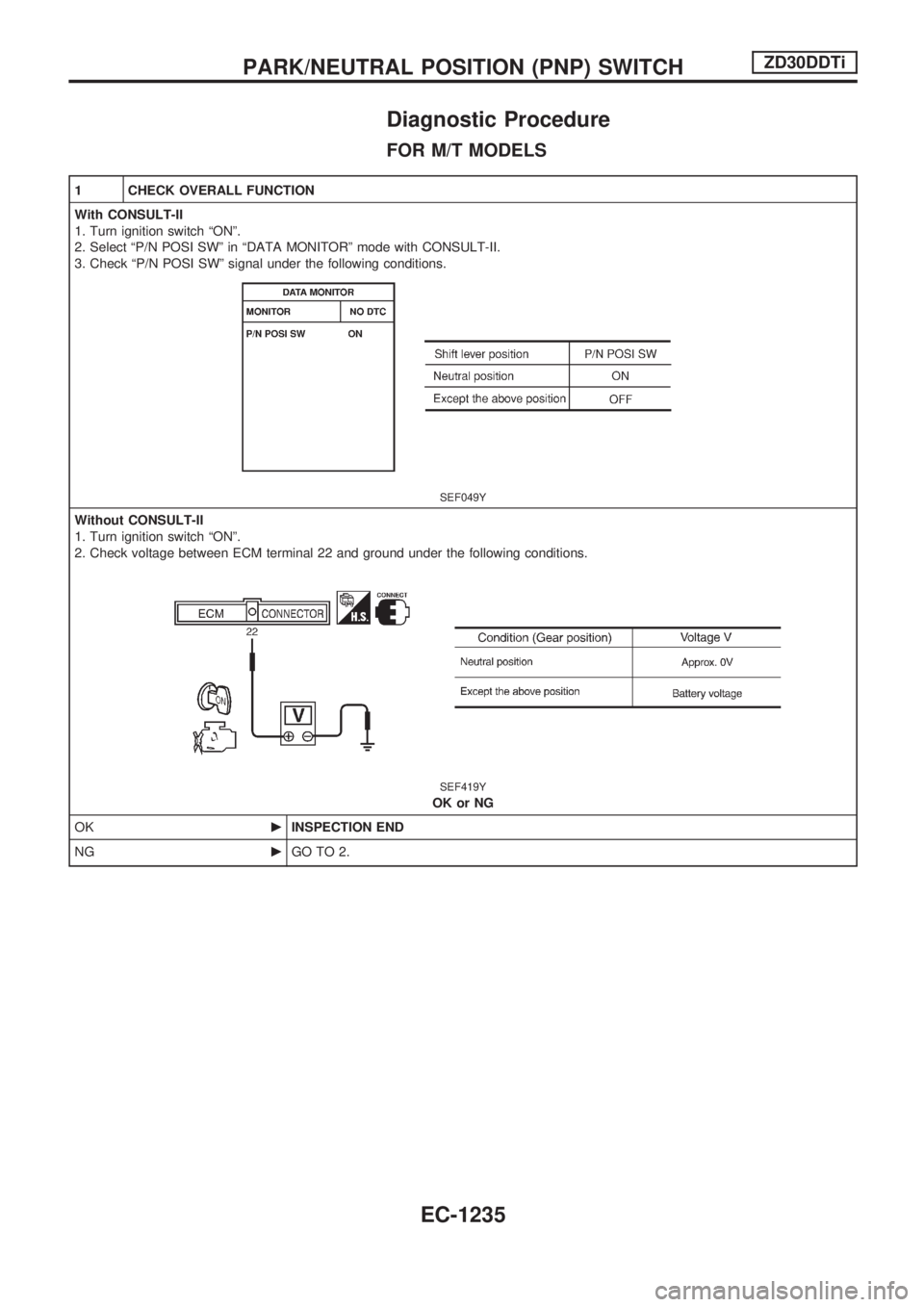NISSAN PATROL 2000  Electronic Repair Manual Diagnostic Procedure
FOR M/T MODELS
1 CHECK OVERALL FUNCTION
With CONSULT-II
1. Turn ignition switch ªONº.
2. Select ªP/N POSI SWº in ªDATA MONITORº mode with CONSULT-II.
3. Check ªP/N POSI SW