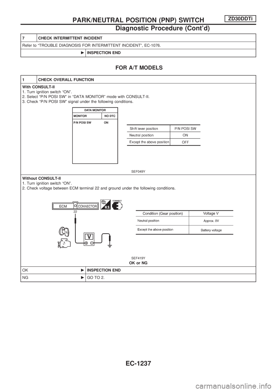 NISSAN PATROL 2000  Electronic Repair Manual 7 CHECK INTERMITTENT INCIDENT
Refer to ªTROUBLE DIAGNOSIS FOR INTERMITTENT INCIDENTº, EC-1076.
cINSPECTION END
FOR A/T MODELS
1 CHECK OVERALL FUNCTION
With CONSULT-II
1. Turn ignition switch ªONº.
