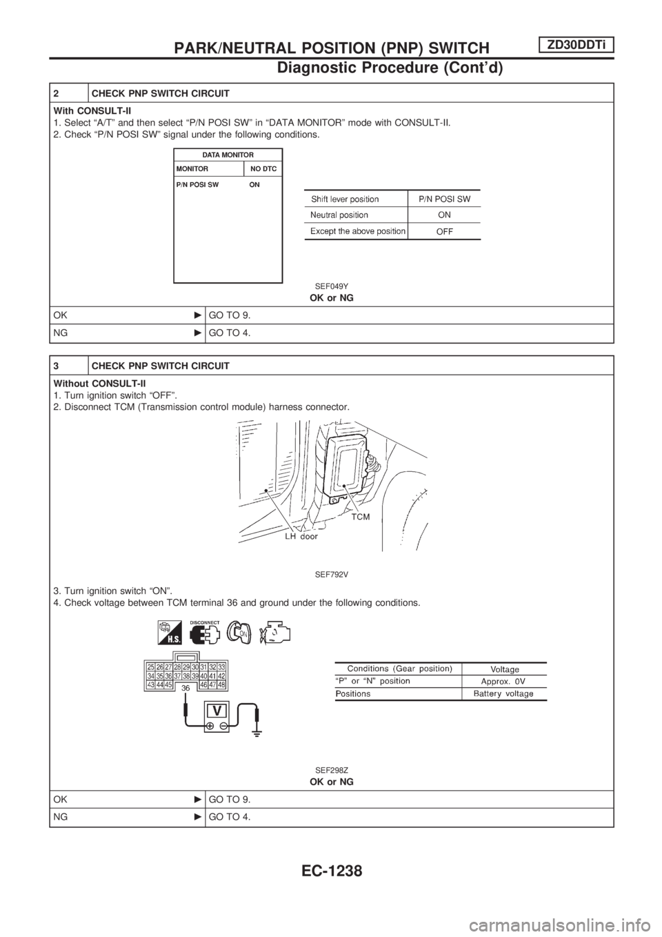 NISSAN PATROL 2000  Electronic Repair Manual 2 CHECK PNP SWITCH CIRCUIT
With CONSULT-II
1. Select ªA/Tº and then select ªP/N POSI SWº in ªDATA MONITORº mode with CONSULT-II.
2. Check ªP/N POSI SWº signal under the following conditions.
S