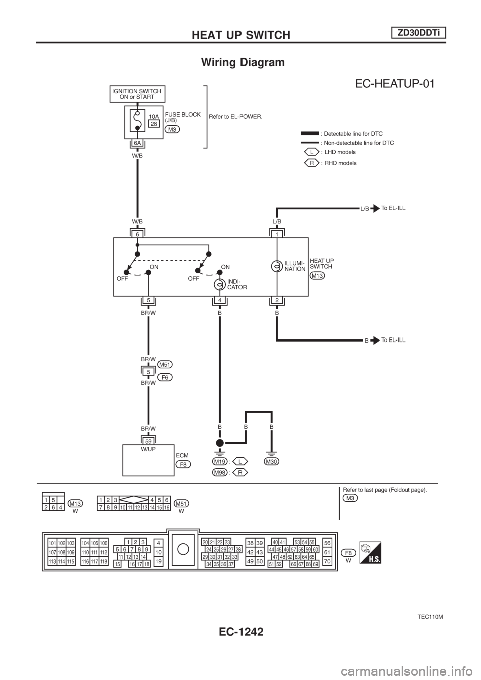 NISSAN PATROL 2000  Electronic Repair Manual Wiring Diagram
TEC110M
HEAT UP SWITCHZD30DDTi
EC-1242 