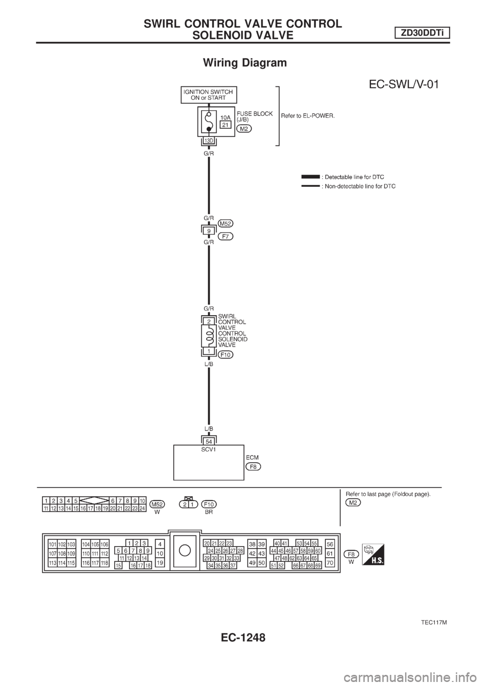 NISSAN PATROL 2000  Electronic Repair Manual Wiring Diagram
TEC117M
SWIRL CONTROL VALVE CONTROL
SOLENOID VALVEZD30DDTi
EC-1248 
