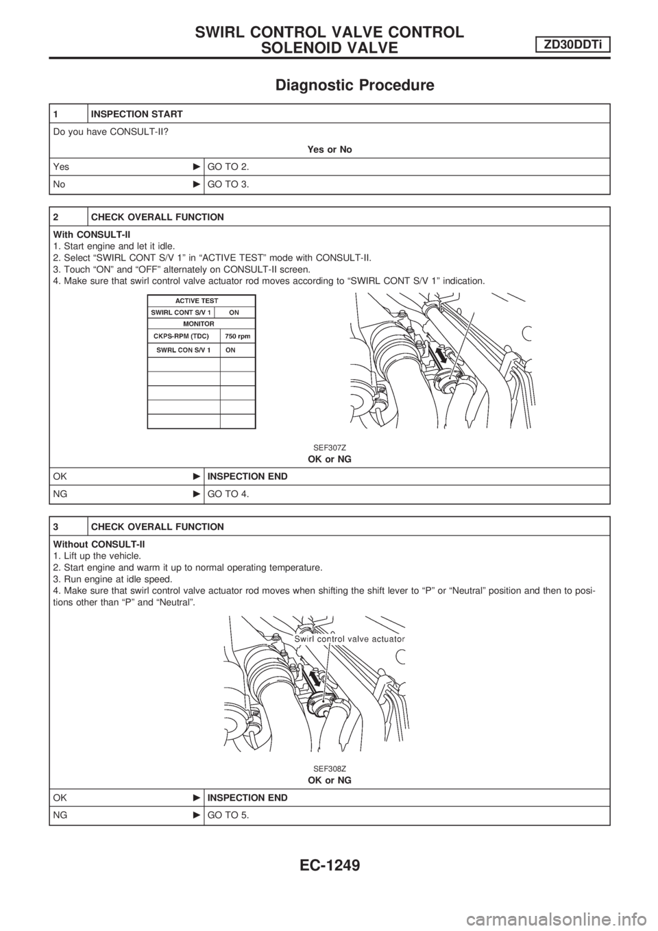 NISSAN PATROL 2000  Electronic Repair Manual Diagnostic Procedure
1 INSPECTION START
Do you have CONSULT-II?
Yes or No
YescGO TO 2.
NocGO TO 3.
2 CHECK OVERALL FUNCTION
With CONSULT-II
1. Start engine and let it idle.
2. Select ªSWIRL CONT S/V 