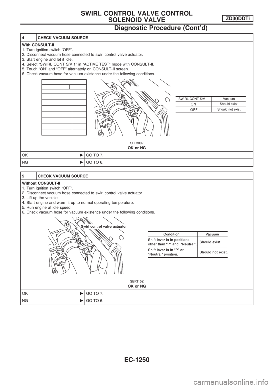 NISSAN PATROL 2000  Electronic Repair Manual 4 CHECK VACUUM SOURCE
With CONSULT-II
1. Turn ignition switch ªOFFº.
2. Disconnect vacuum hose connected to swirl control valve actuator.
3. Start engine and let it idle.
4. Select ªSWIRL CONT S/V 