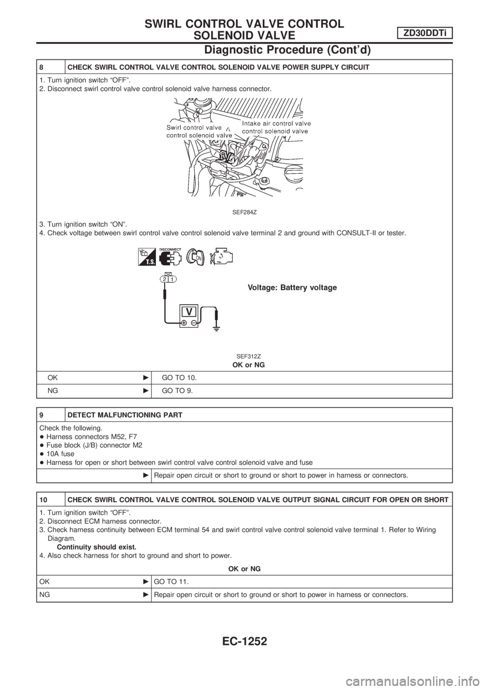 NISSAN PATROL 2000  Electronic Repair Manual 8 CHECK SWIRL CONTROL VALVE CONTROL SOLENOID VALVE POWER SUPPLY CIRCUIT
1. Turn ignition switch ªOFFº.
2. Disconnect swirl control valve control solenoid valve harness connector.
SEF284Z
3. Turn ign
