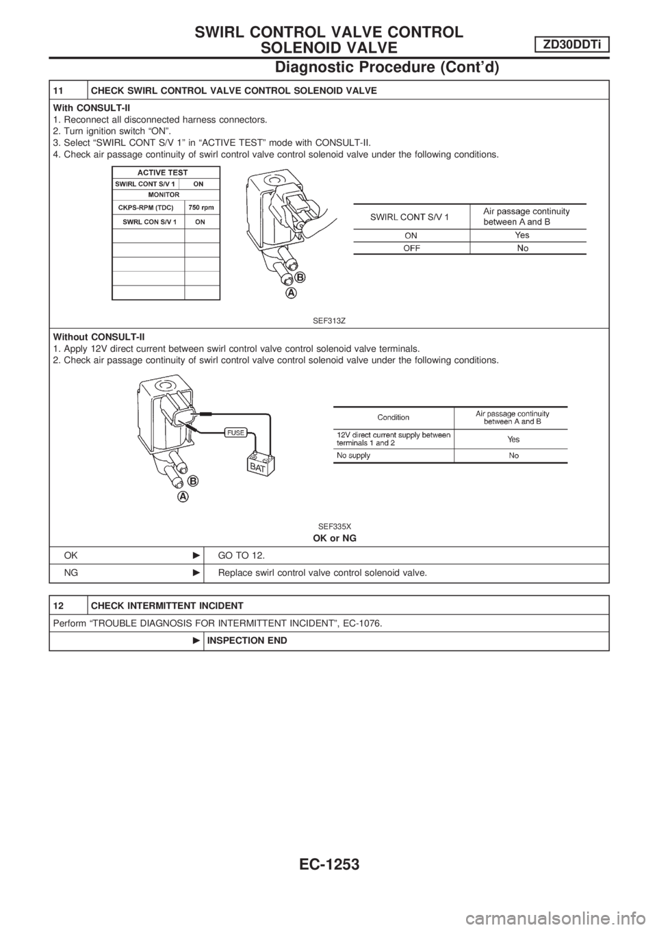 NISSAN PATROL 2000  Electronic Repair Manual 11 CHECK SWIRL CONTROL VALVE CONTROL SOLENOID VALVE
With CONSULT-II
1. Reconnect all disconnected harness connectors.
2. Turn ignition switch ªONº.
3. Select ªSWIRL CONT S/V 1º in ªACTIVE TESTº 