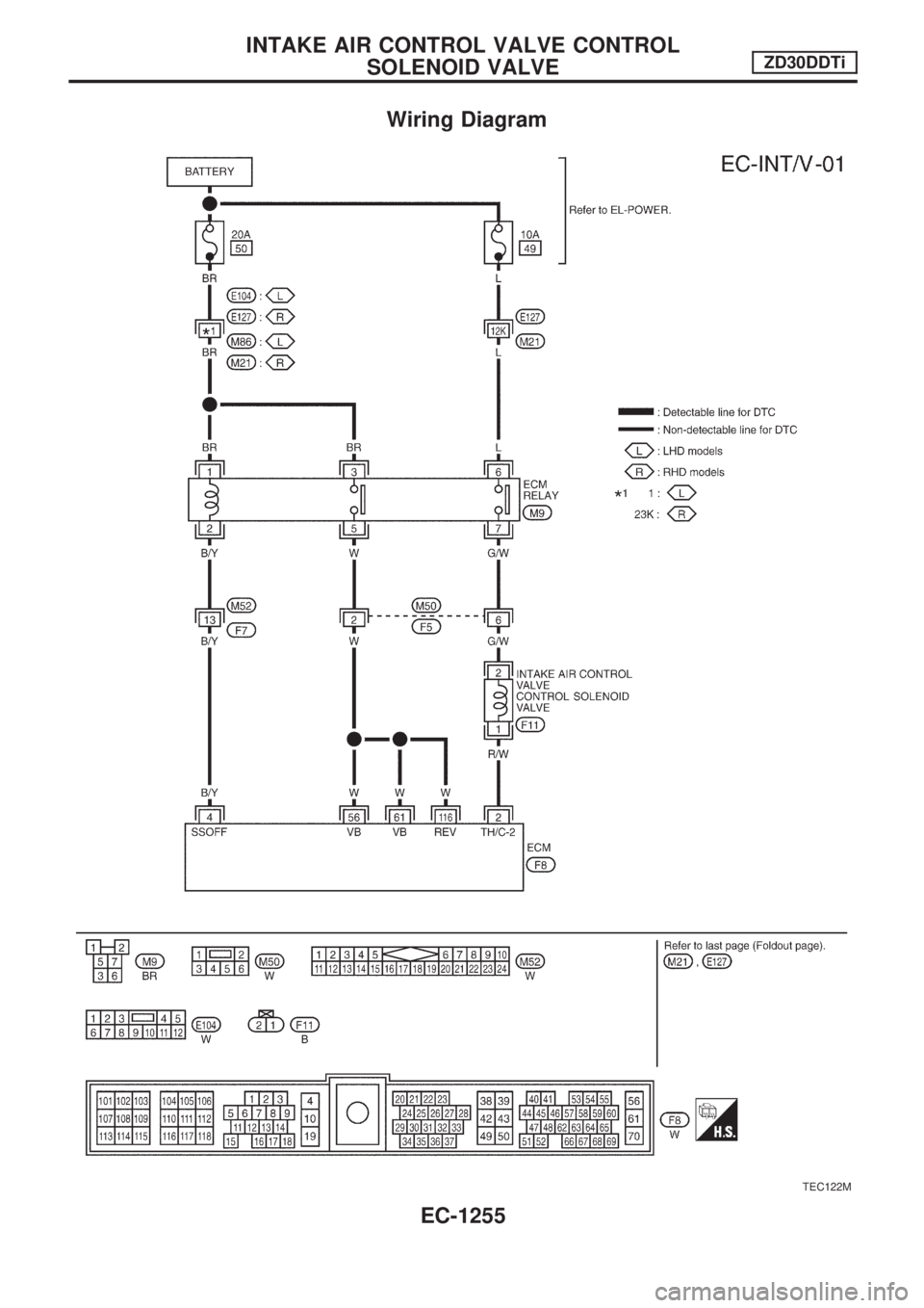 NISSAN PATROL 2000  Electronic Repair Manual Wiring Diagram
TEC122M
INTAKE AIR CONTROL VALVE CONTROL
SOLENOID VALVEZD30DDTi
EC-1255 