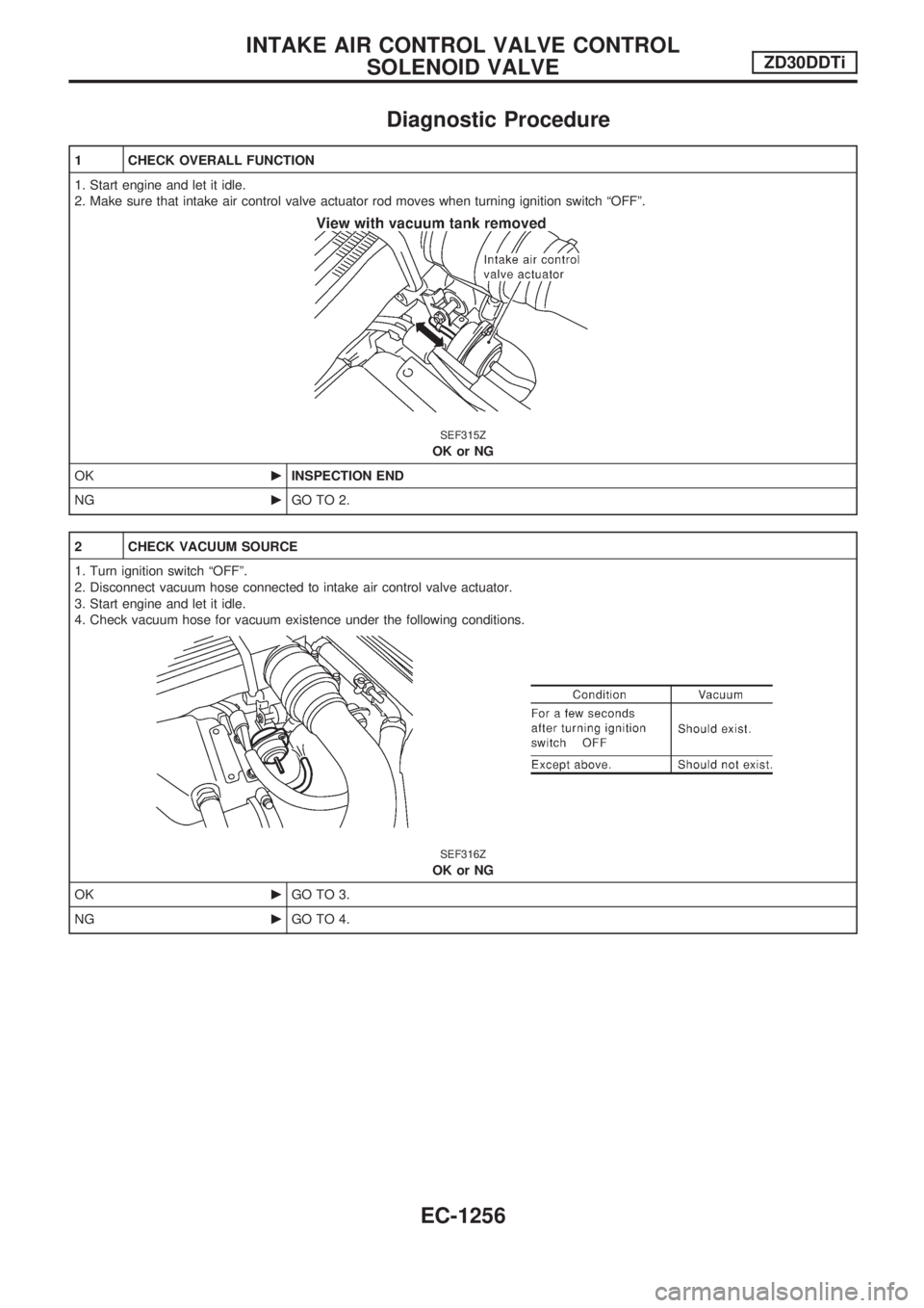 NISSAN PATROL 2000  Electronic Repair Manual Diagnostic Procedure
1 CHECK OVERALL FUNCTION
1. Start engine and let it idle.
2. Make sure that intake air control valve actuator rod moves when turning ignition switch ªOFFº.
SEF315Z
OK or NG
OKcI