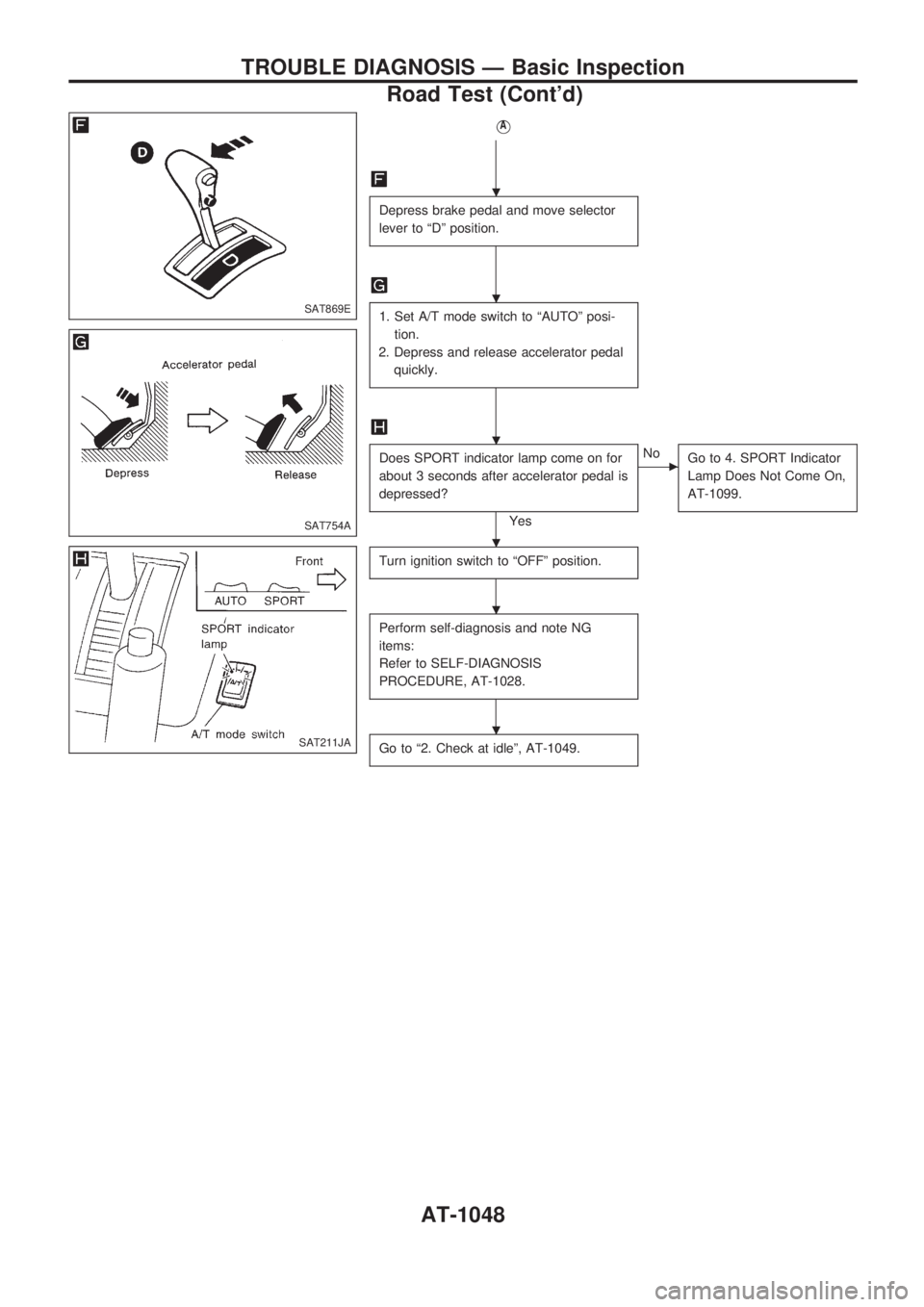 NISSAN PATROL 2000  Electronic Repair Manual VA
Depress brake pedal and move selector
lever to ªDº position.
1. Set A/T mode switch to ªAUTOº posi-
tion.
2. Depress and release accelerator pedal
quickly.
Does SPORT indicator lamp come on for