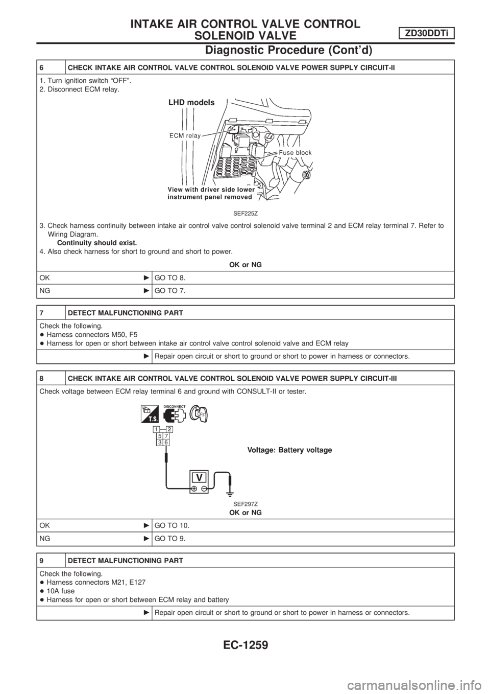 NISSAN PATROL 2000  Electronic Repair Manual 6 CHECK INTAKE AIR CONTROL VALVE CONTROL SOLENOID VALVE POWER SUPPLY CIRCUIT-II
1. Turn ignition switch ªOFFº.
2. Disconnect ECM relay.
SEF225Z
3. Check harness continuity between intake air control