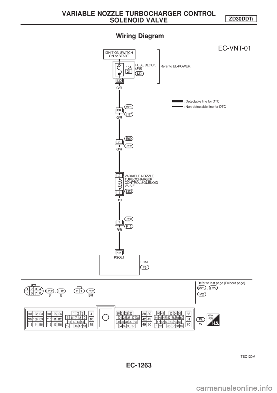 NISSAN PATROL 2000  Electronic Repair Manual Wiring Diagram
TEC120M
VARIABLE NOZZLE TURBOCHARGER CONTROL
SOLENOID VALVEZD30DDTi
EC-1263 