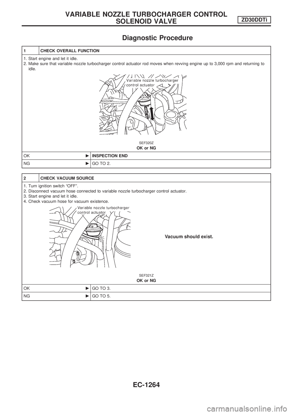 NISSAN PATROL 2000  Electronic Repair Manual Diagnostic Procedure
1 CHECK OVERALL FUNCTION
1. Start engine and let it idle.
2. Make sure that variable nozzle turbocharger control actuator rod moves when revving engine up to 3,000 rpm and returni