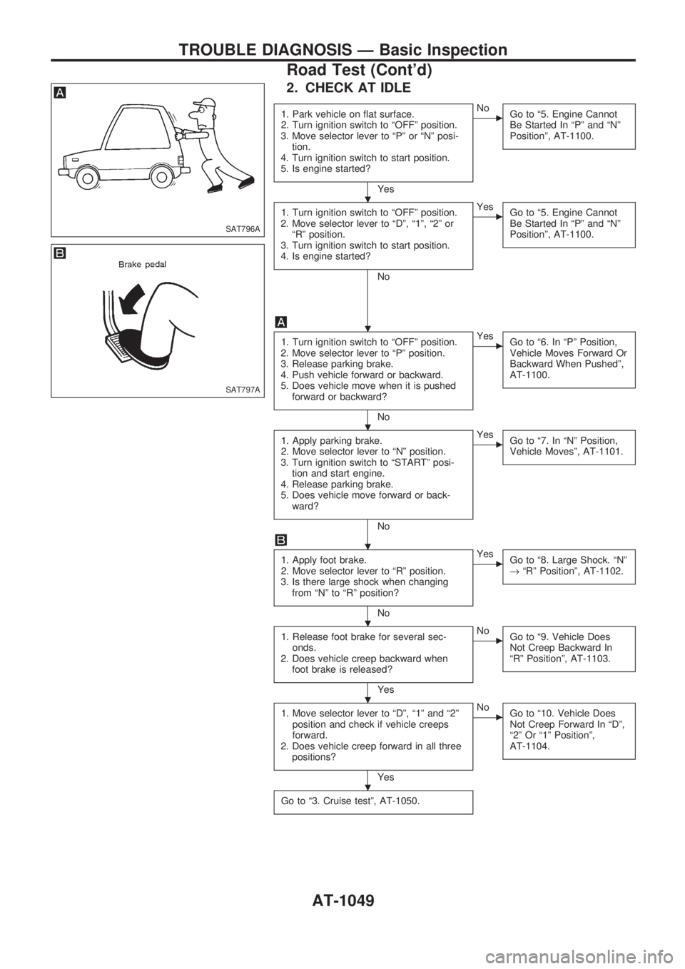 NISSAN PATROL 2000  Electronic Repair Manual 2. CHECK AT IDLE
1. Park vehicle on flat surface.
2. Turn ignition switch to ªOFFº position.
3. Move selector lever to ªPº or ªNº posi-
tion.
4. Turn ignition switch to start position.
5. Is eng