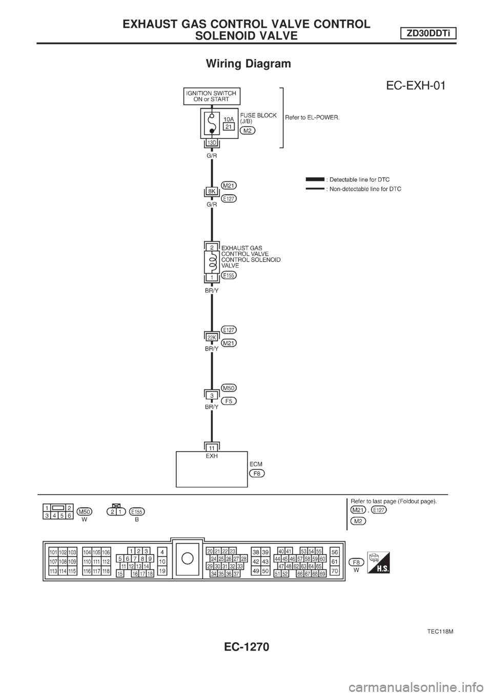 NISSAN PATROL 2000  Electronic Repair Manual Wiring Diagram
TEC118M
EXHAUST GAS CONTROL VALVE CONTROL
SOLENOID VALVEZD30DDTi
EC-1270 