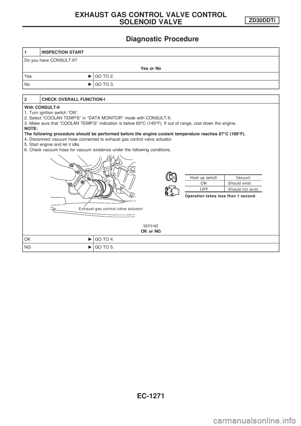 NISSAN PATROL 2000  Electronic Repair Manual Diagnostic Procedure
1 INSPECTION START
Do you have CONSULT-II?
Yes or No
YescGO TO 2.
NocGO TO 3.
2 CHECK OVERALL FUNCTION-I
With CONSULT-II
1. Turn ignition switch ªONº.
2. Select ªCOOLAN TEMP/S