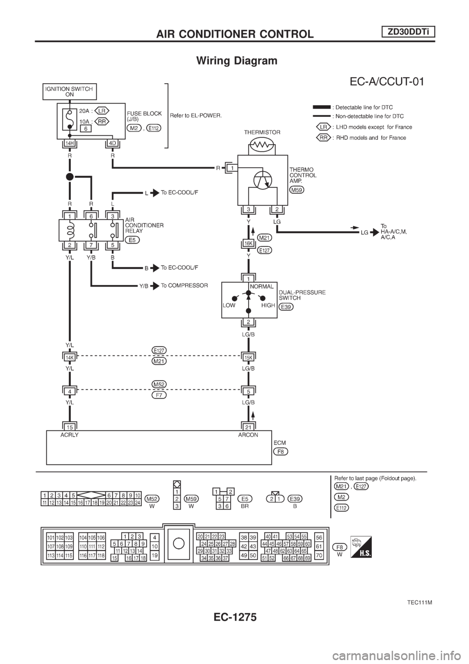 NISSAN PATROL 2000  Electronic Repair Manual Wiring Diagram
TEC111M
AIR CONDITIONER CONTROLZD30DDTi
EC-1275 