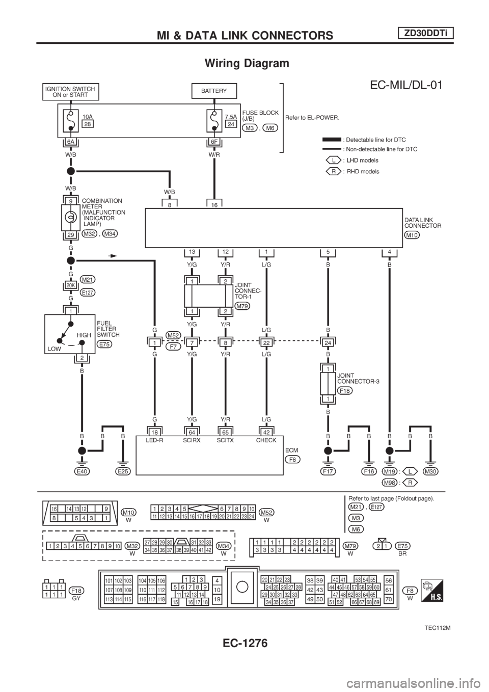 NISSAN PATROL 2000  Electronic Repair Manual Wiring Diagram
TEC112M
MI & DATA LINK CONNECTORSZD30DDTi
EC-1276 