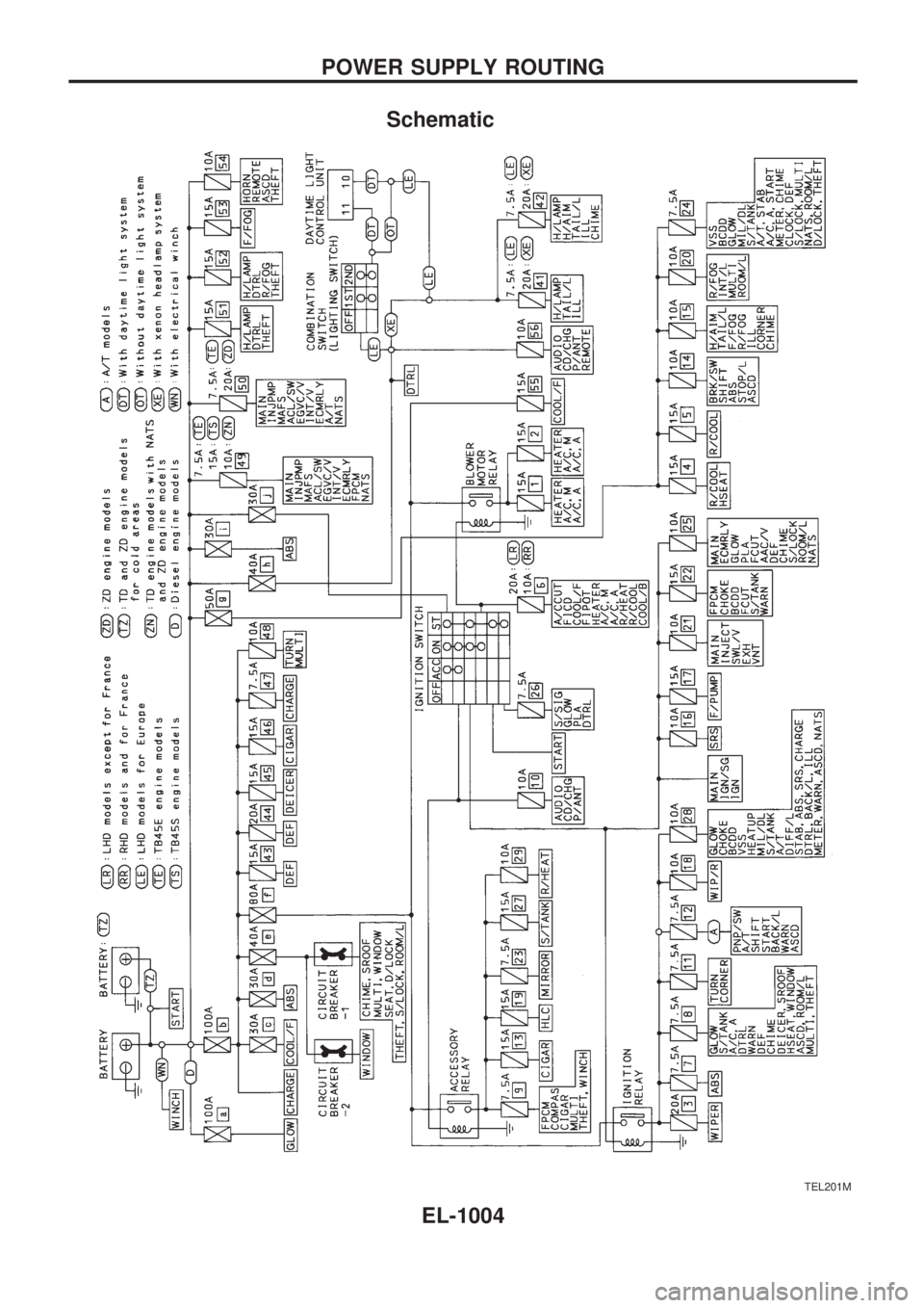NISSAN PATROL 2000  Electronic Repair Manual Schematic
TEL201M
POWER SUPPLY ROUTING
EL-1004 
