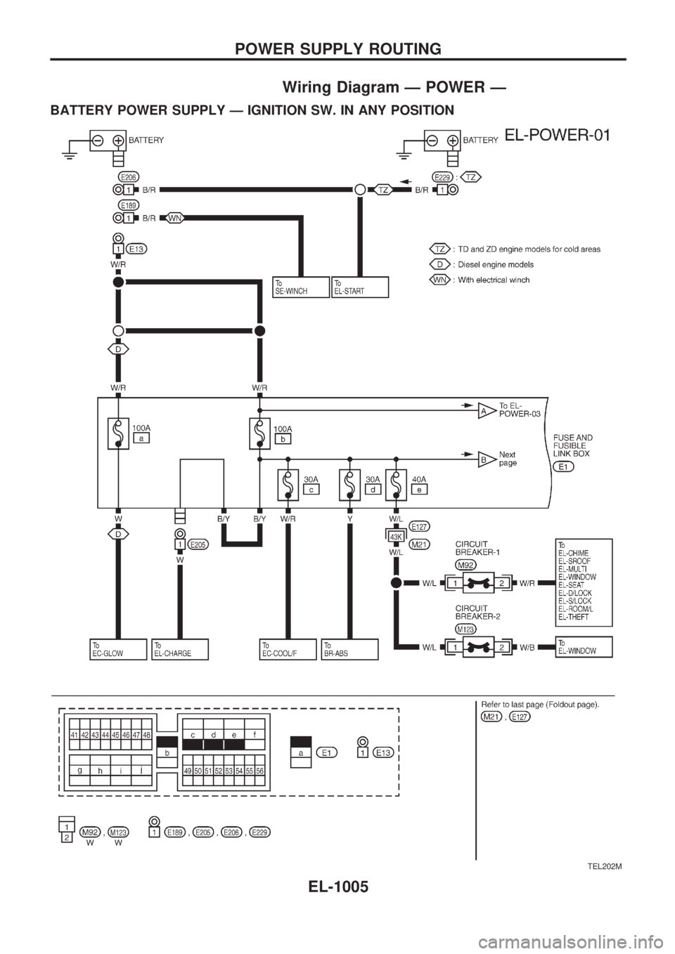 NISSAN PATROL 2000  Electronic Repair Manual Wiring Diagram Ð POWER Ð
BATTERY POWER SUPPLY Ð IGNITION SW. IN ANY POSITION
TEL202M
POWER SUPPLY ROUTING
EL-1005 
