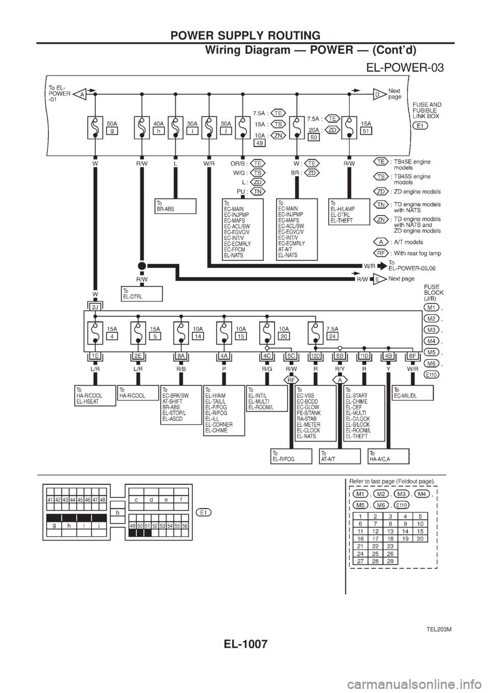 NISSAN PATROL 2000  Electronic Repair Manual TEL203M
POWER SUPPLY ROUTING
Wiring Diagram Ð POWER Ð (Contd)
EL-1007 