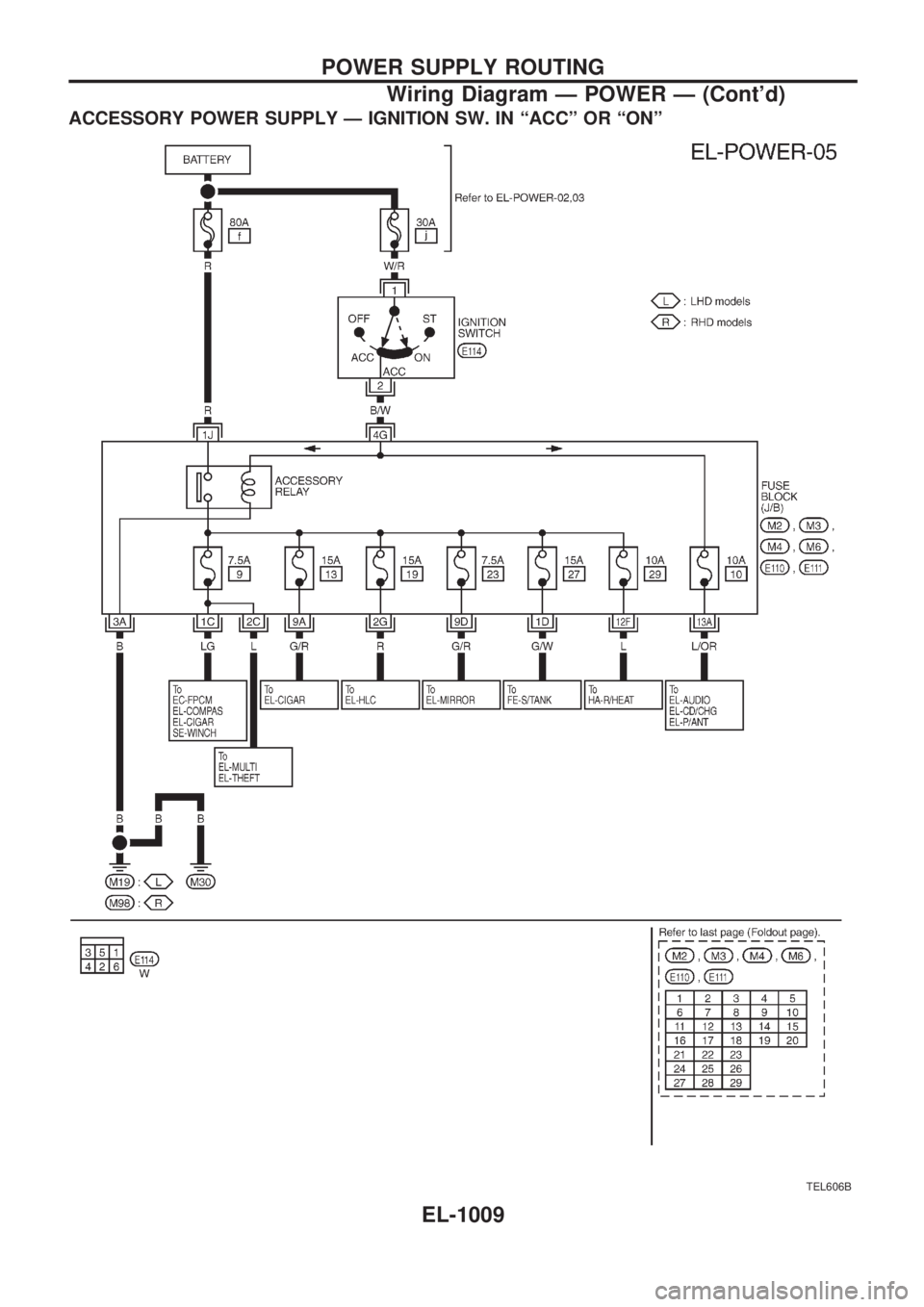 NISSAN PATROL 2000  Electronic Repair Manual ACCESSORY POWER SUPPLY Ð IGNITION SW. IN ªACCº OR ªONº
TEL606B
POWER SUPPLY ROUTING
Wiring Diagram Ð POWER Ð (Contd)
EL-1009 